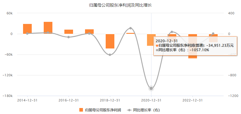 止步三连板！洪涛股份“护壳保卫战”接连出招，再收关注函后应声跌停