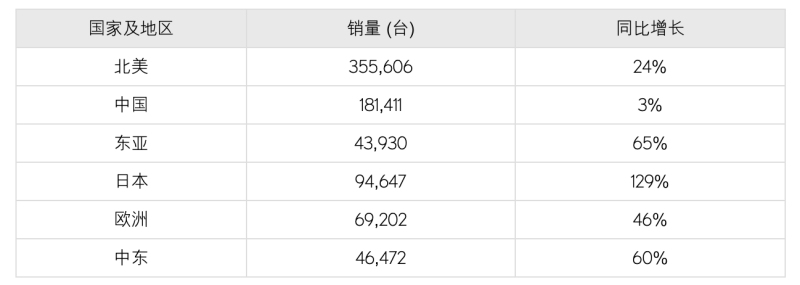 以价换量！雷克萨斯的价格战能打多久？