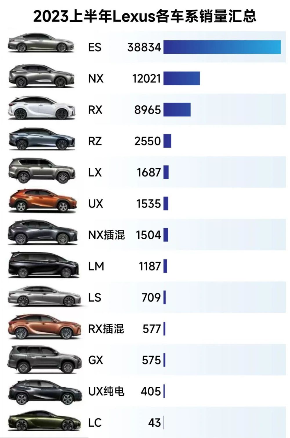 以价换量！雷克萨斯的价格战能打多久？