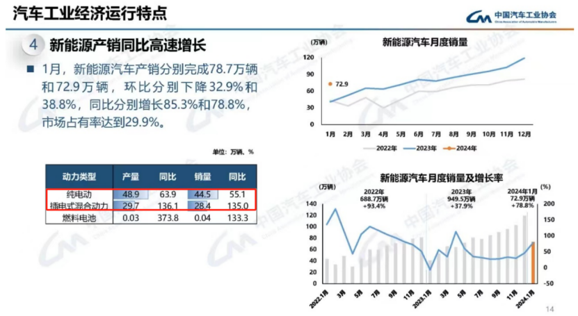 插混2.0时代的中国市场，合资车企终于要亮出“王炸”了