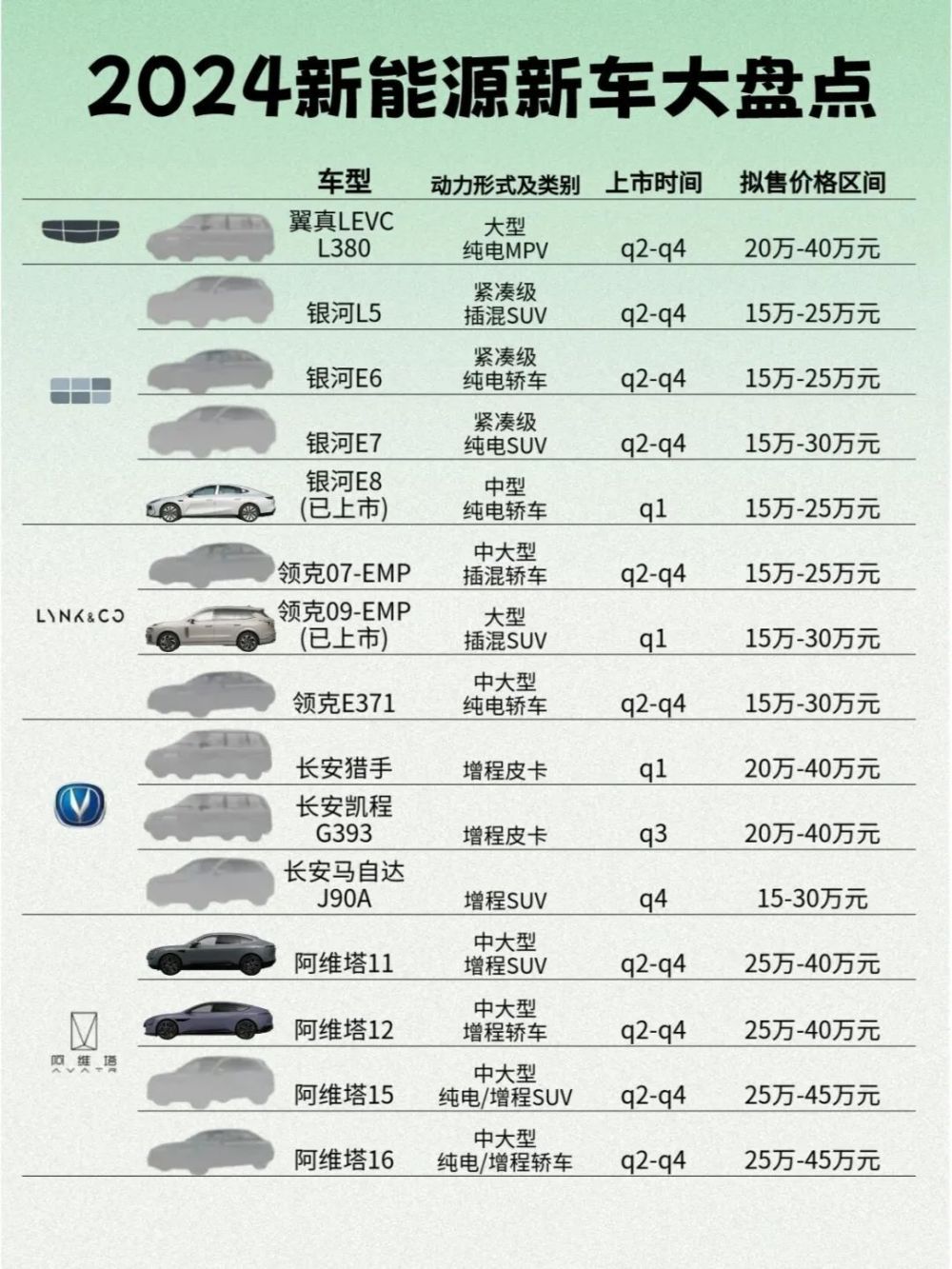 2024年新能源新车上市计划盘点，降价是关键！