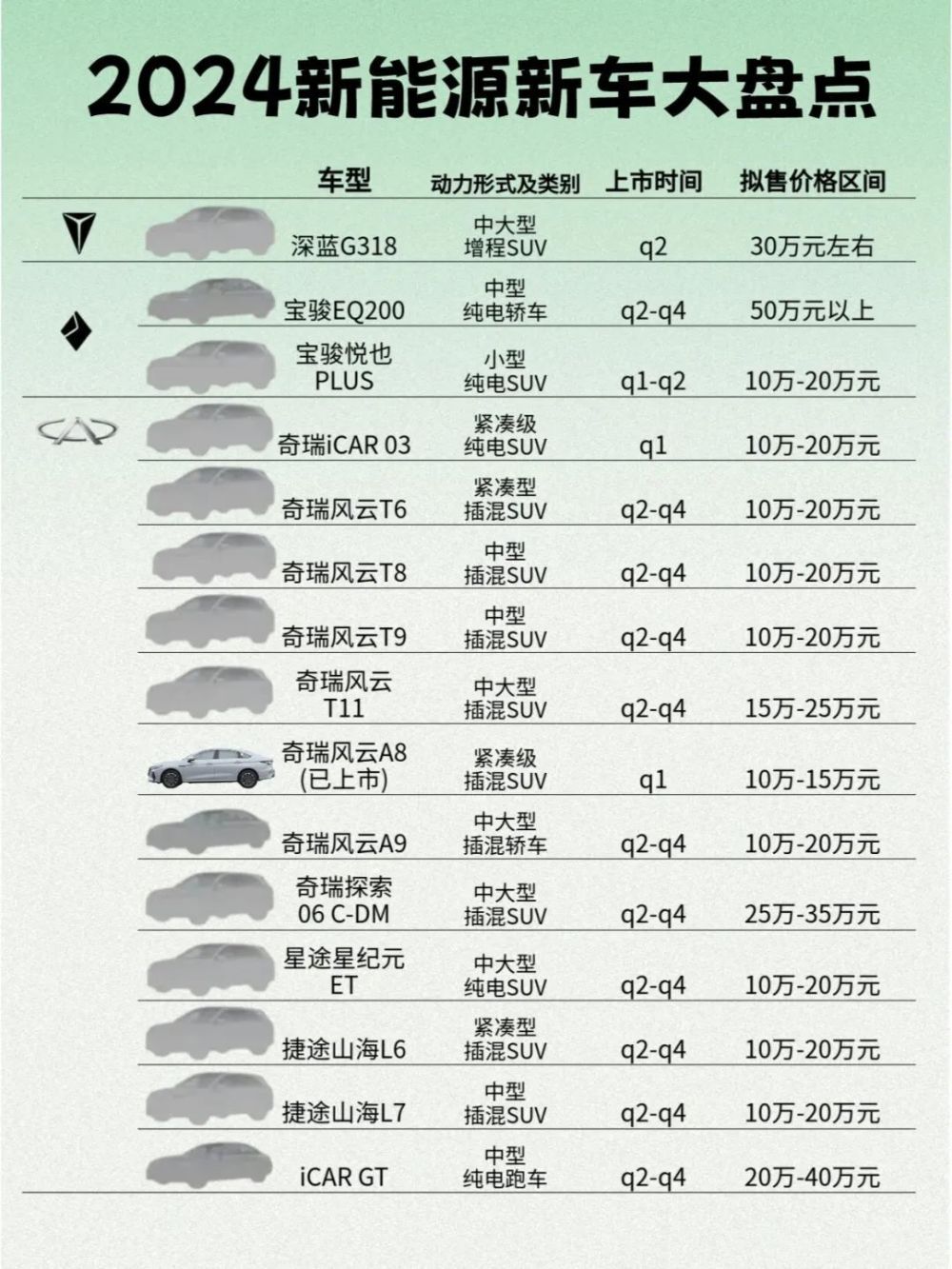 2024年新能源新车上市计划盘点，降价是关键！