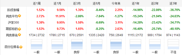 又一只基金面临清盘风险，4000亿级中银基金年内已清盘3只