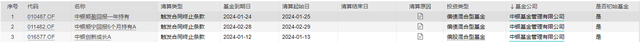 又一只基金面临清盘风险，4000亿级中银基金年内已清盘3只