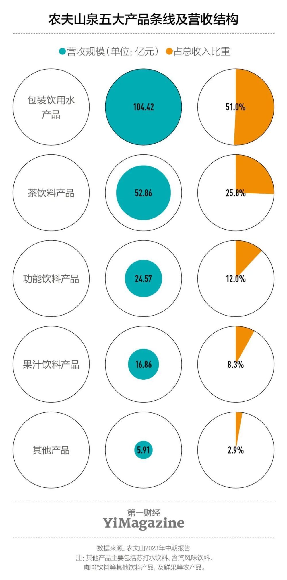 从“最难喝的饮料”到无糖茶市场份额第一，东方树叶为什么火了？