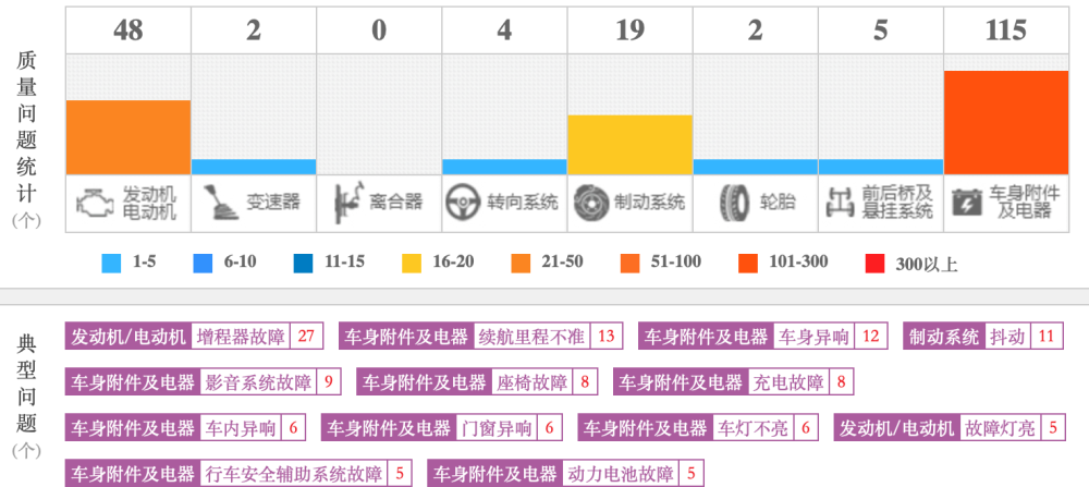 315特别关注｜投诉频发，零跑只有“价廉”？