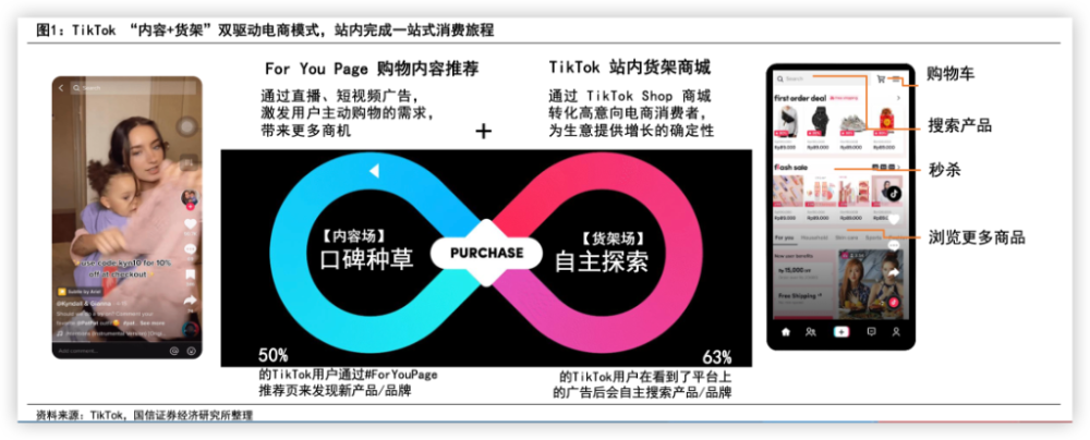 暴利多销？TikTok在美国复刻抖音的路 | 出海四小龙系列