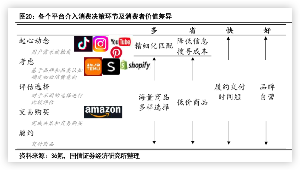 暴利多销？TikTok在美国复刻抖音的路 | 出海四小龙系列