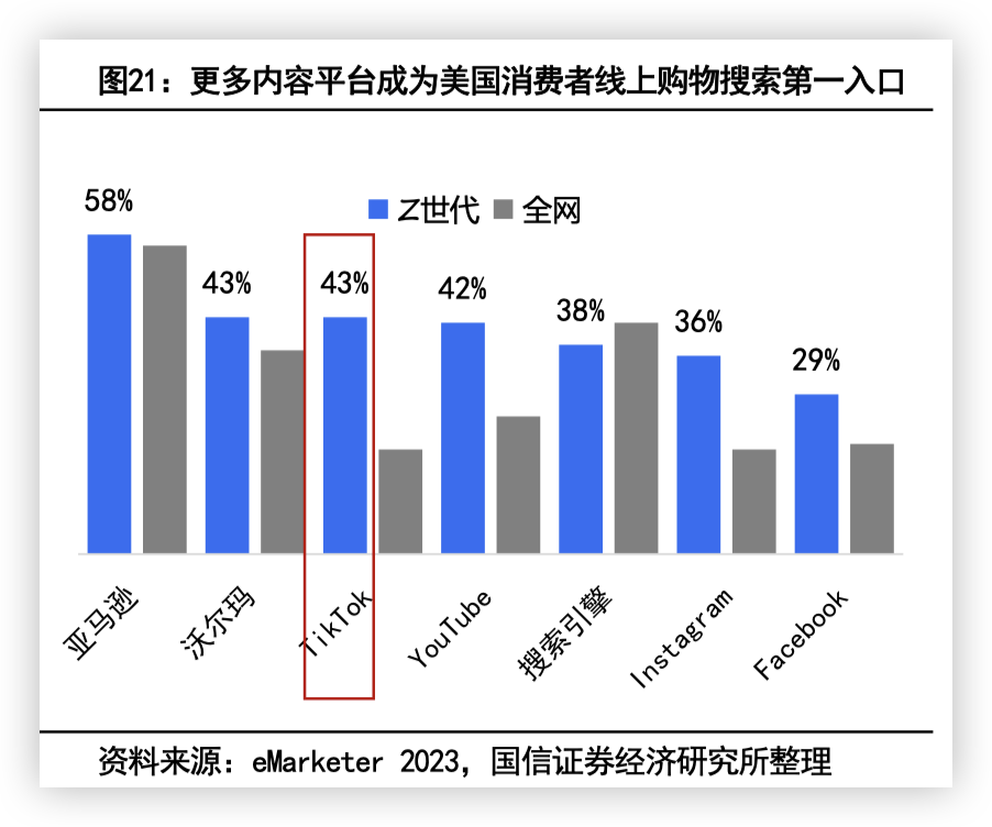 暴利多销？TikTok在美国复刻抖音的路 | 出海四小龙系列