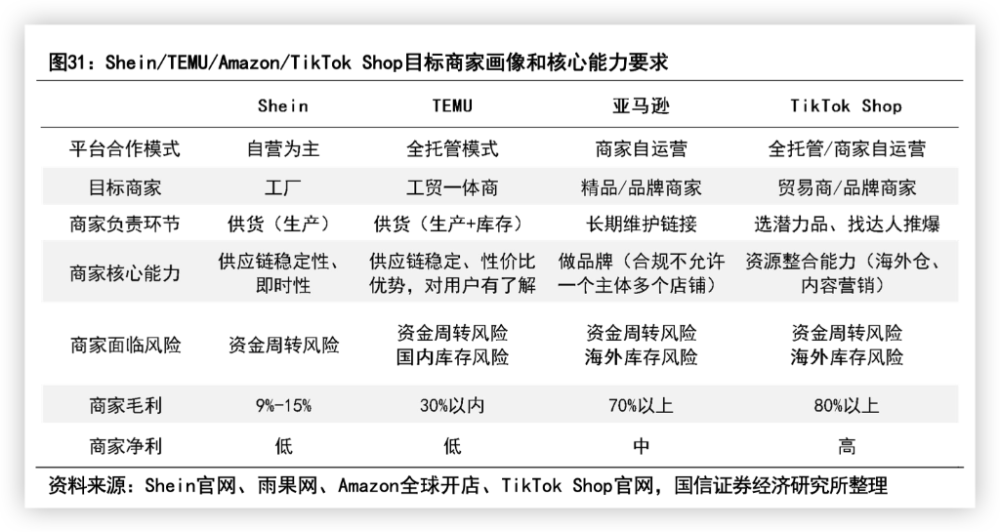 暴利多销？TikTok在美国复刻抖音的路 | 出海四小龙系列