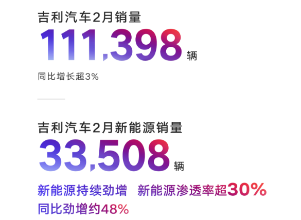 比亚迪依旧榜首，问界蝉联新势力第一 2月新能源品牌销(交付)量出炉