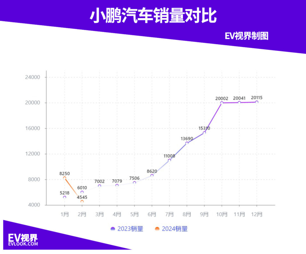 比亚迪依旧榜首，问界蝉联新势力第一 2月新能源品牌销(交付)量出炉