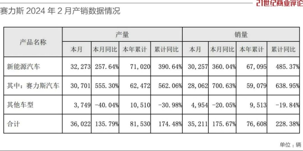 重庆车企老板，大涨250亿