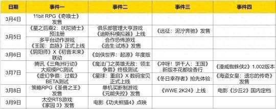 热点预告：聚焦3月7日周四！腾讯将推一款全新“3亿鼠标梦想”？