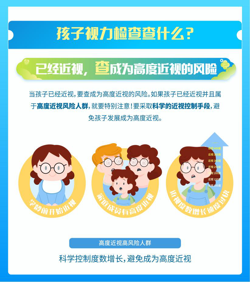 开学第一课：做好孩子的近视管理，别让孩子视力“掉队”！