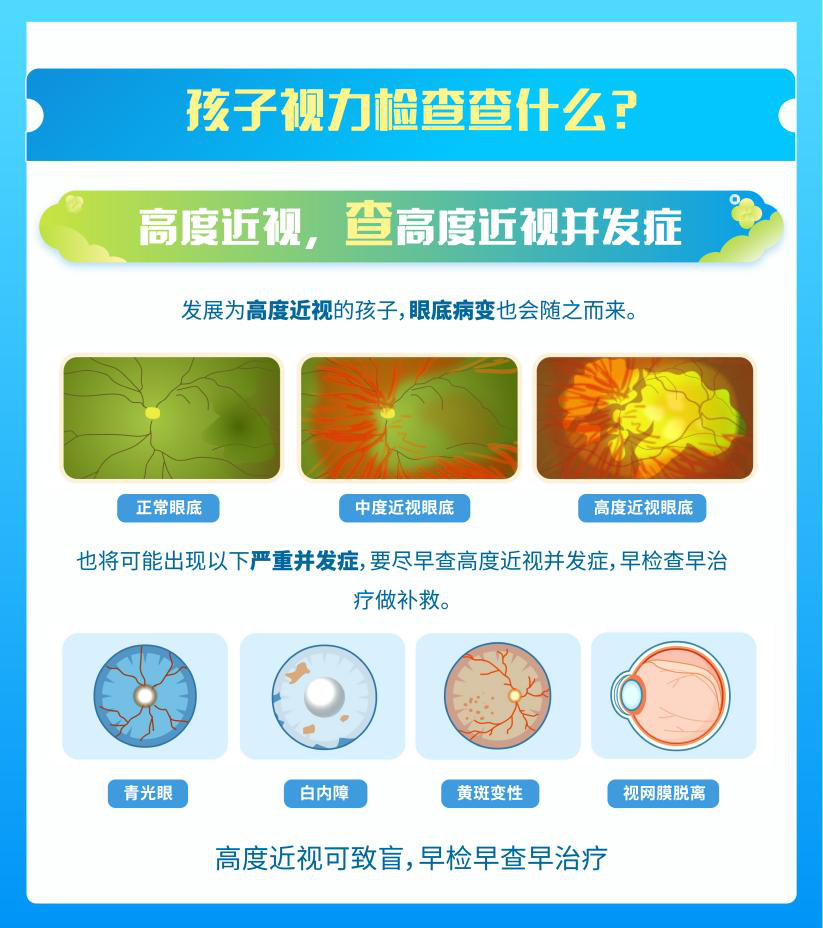 开学第一课：做好孩子的近视管理，别让孩子视力“掉队”！