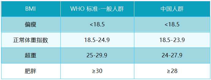 世界肥胖日 | 孕妈也想要“热辣滚烫”