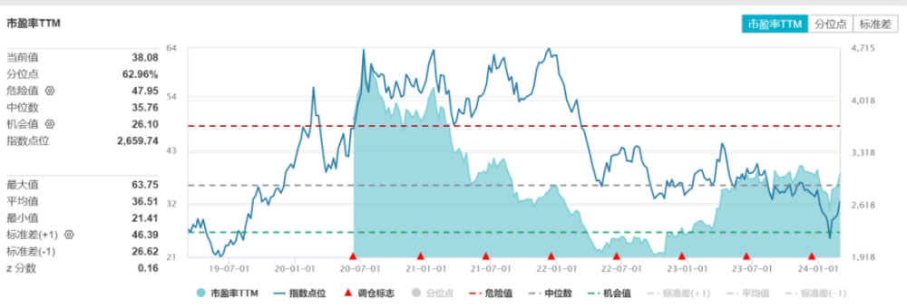 主升浪级概念发酵，这个方向可能比AI还要强势？