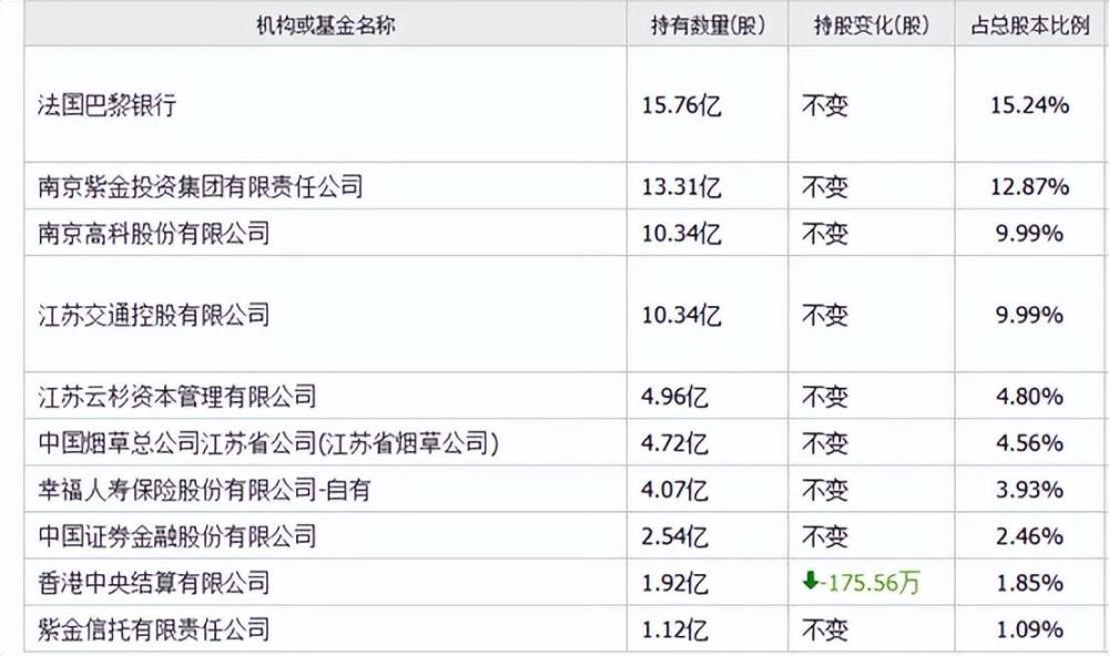 南京银行VS杭州银行：中间收入减少，利差一路下行