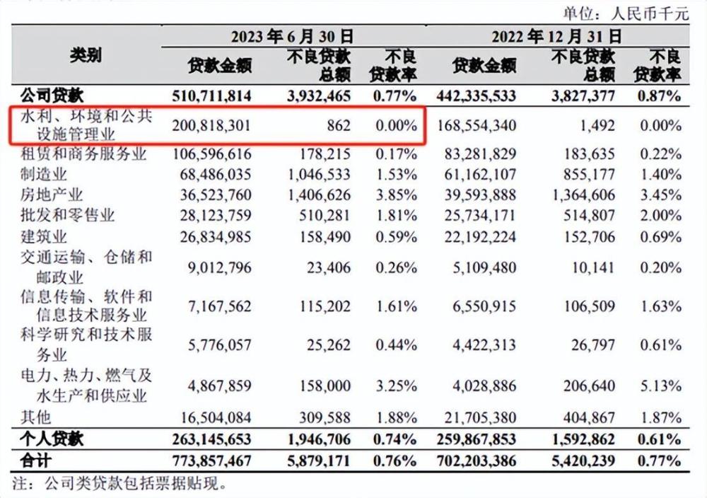 南京银行VS杭州银行：中间收入减少，利差一路下行