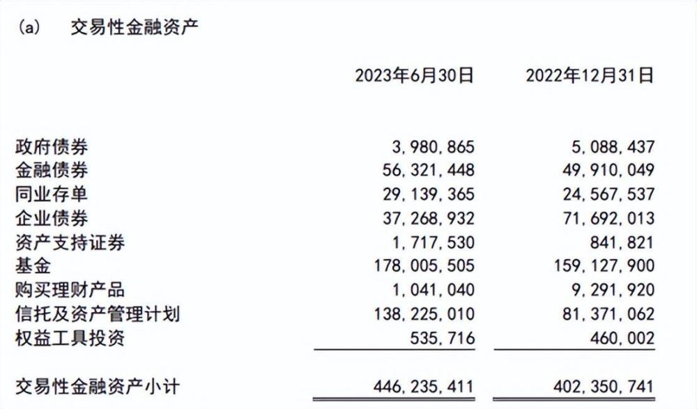 南京银行VS杭州银行：中间收入减少，利差一路下行