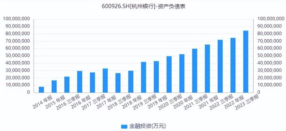 南京银行VS杭州银行：中间收入减少，利差一路下行