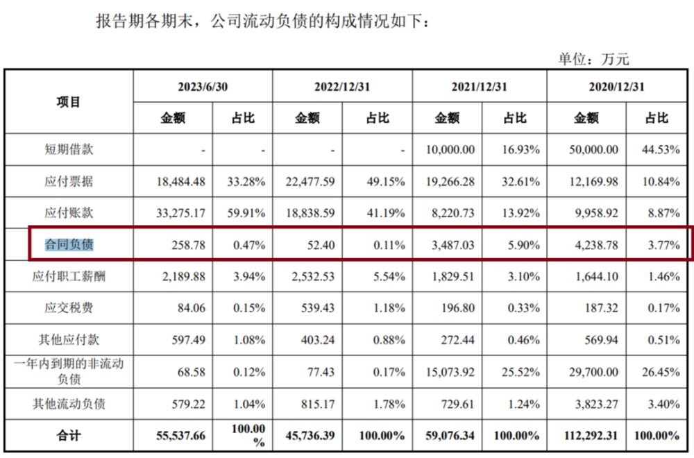 湖南金天钛业IPO曝光“最糟”生意：5.6亿应收账款60%逾期未付，除了关联方没有大客户肯预付