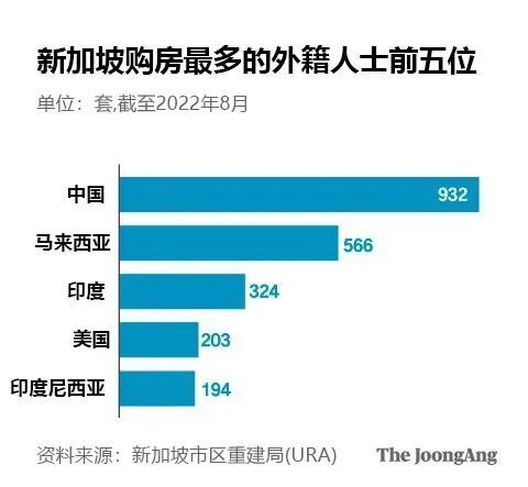 说一说最近爆火的新加坡：富人、热钱与霉霉歌迷