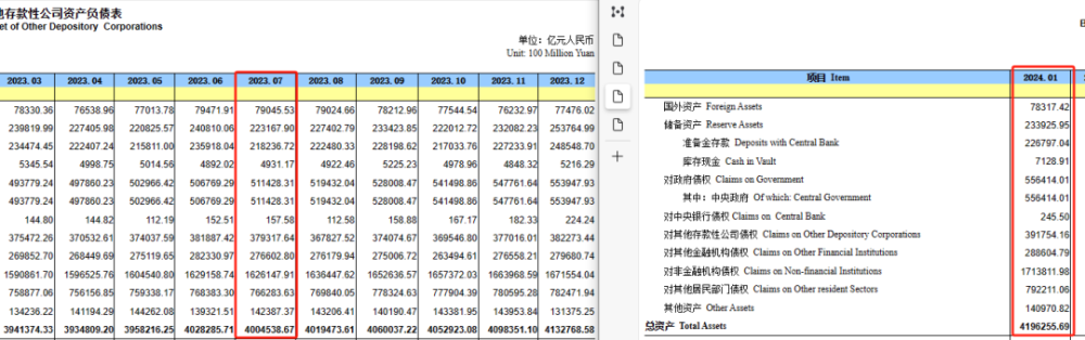 央行印5万亿的背后...