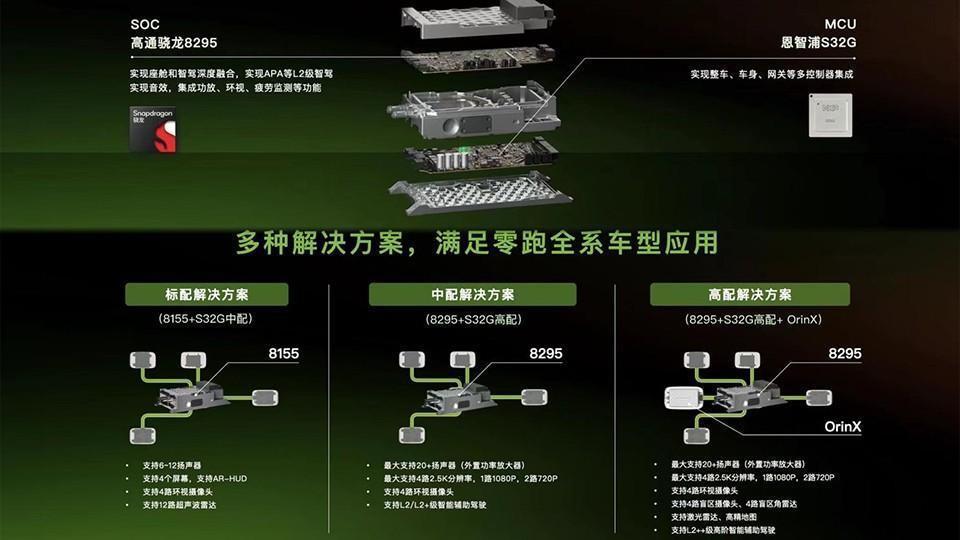 价格屠夫还是减配降价？入门版零跑C10，只适合老司机？