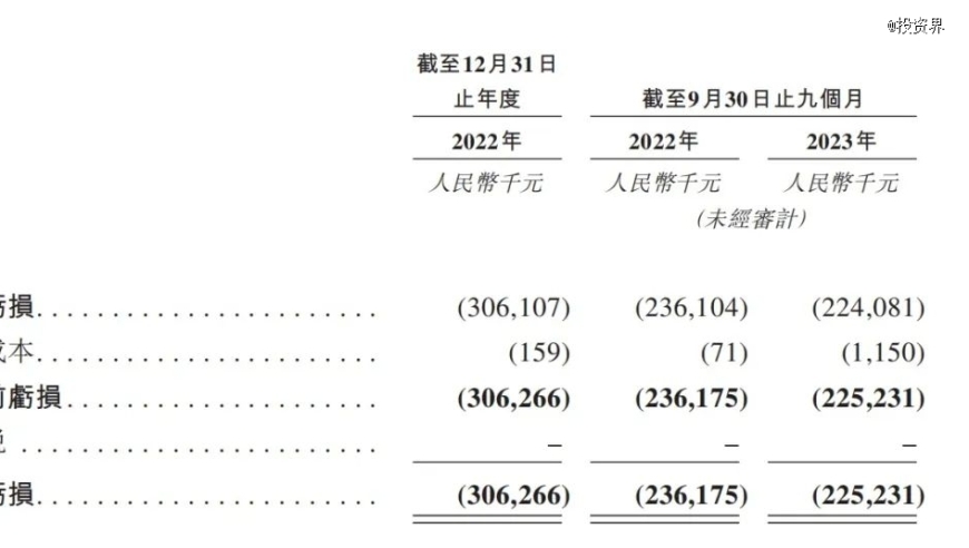 派格生物，今年首个减肥药上市啦！