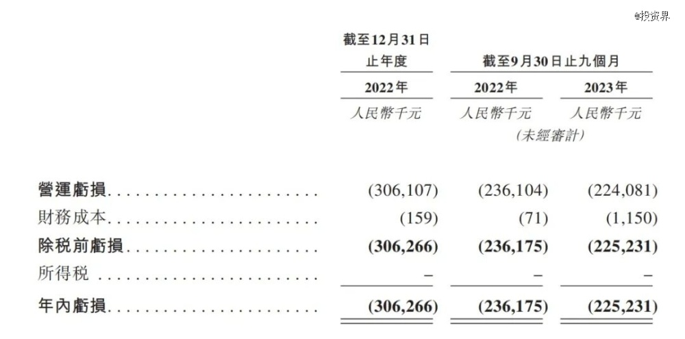 派格生物，今年第一个减肥药IPO来了