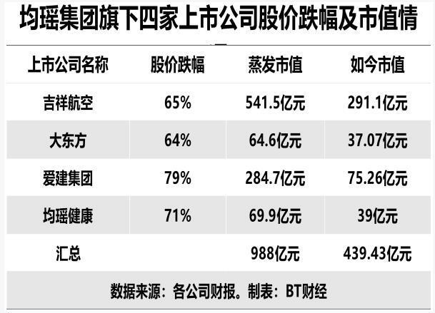 不会造车的航空公司不是好温州商人