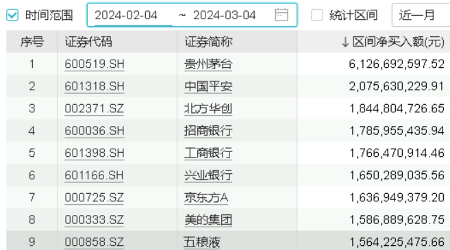 多重因素利好白酒板块，高“含酒量”食品ETF(515710)二月大涨，机构：白酒行业有望复苏