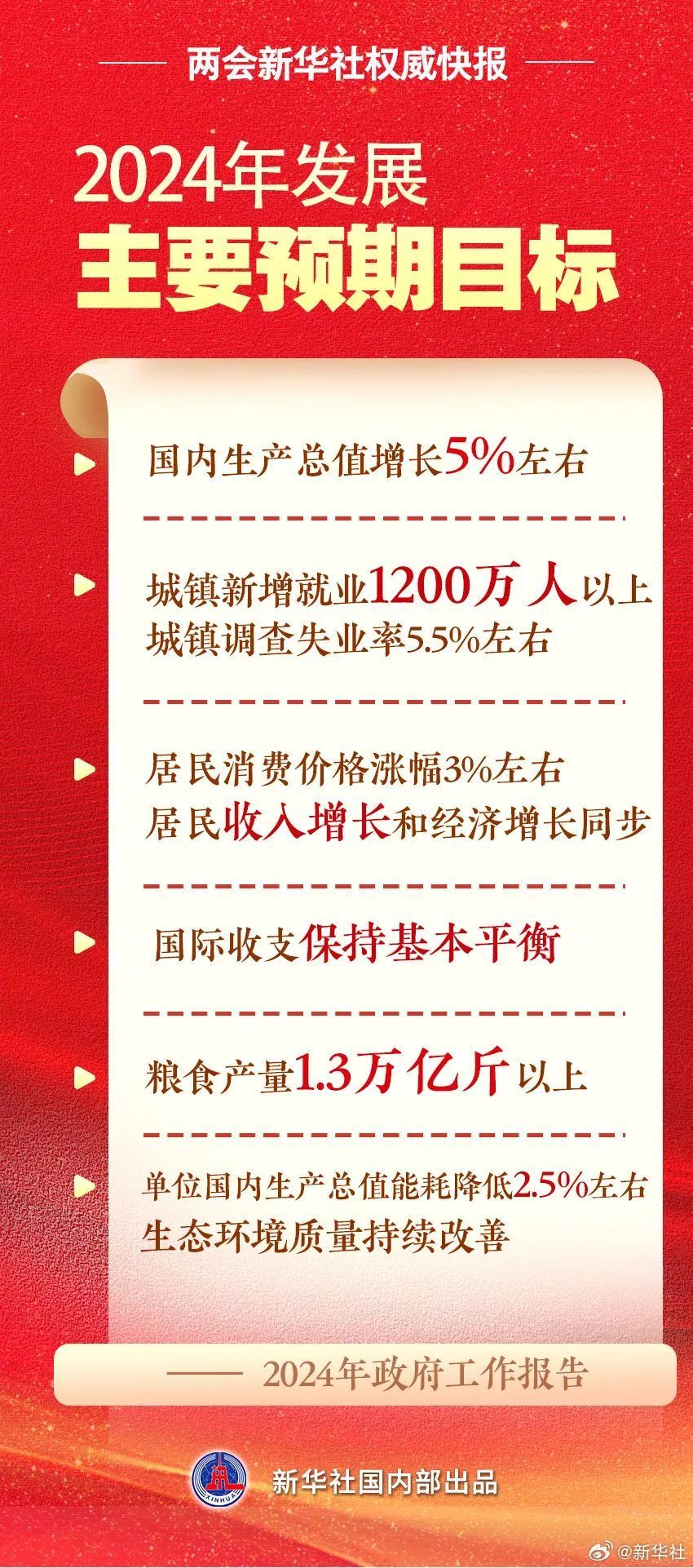 GDP增长5%左右、CPI涨幅3%左右……今年发展主要预期目标有这些