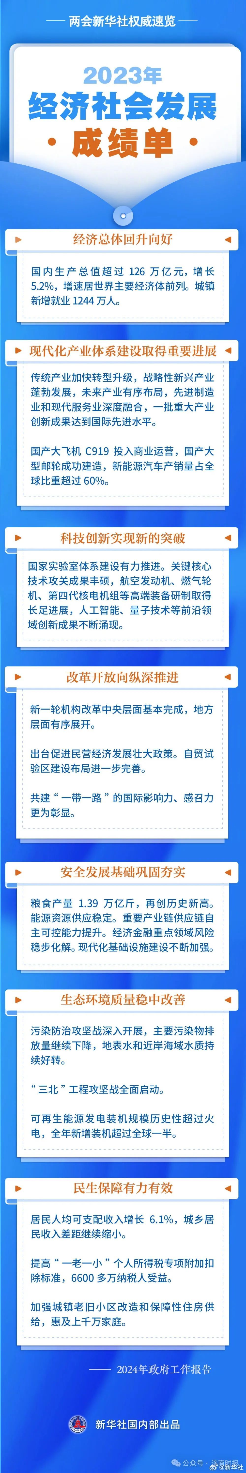 GDP增长5%左右、CPI涨幅3%左右……今年发展主要预期目标有这些