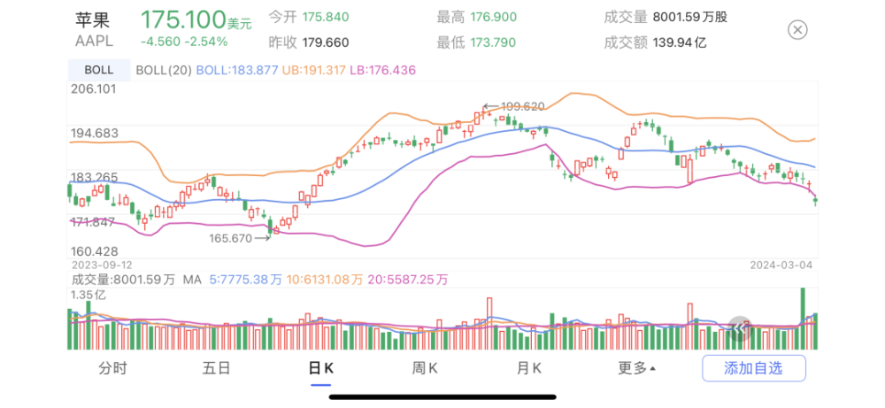 马斯克“世界首富”跌没了！特斯拉突然重挫，市值蒸发3300亿元