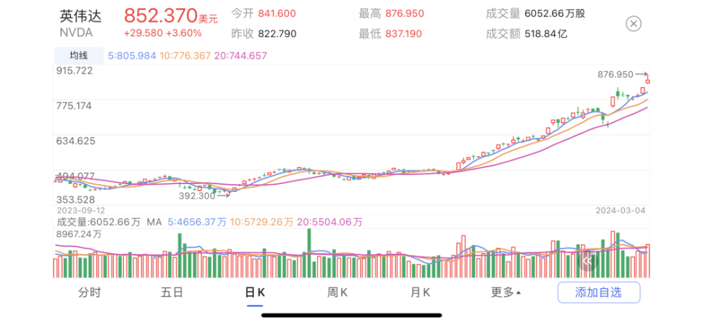 马斯克“世界首富”跌没了！特斯拉突然重挫，市值蒸发3300亿元