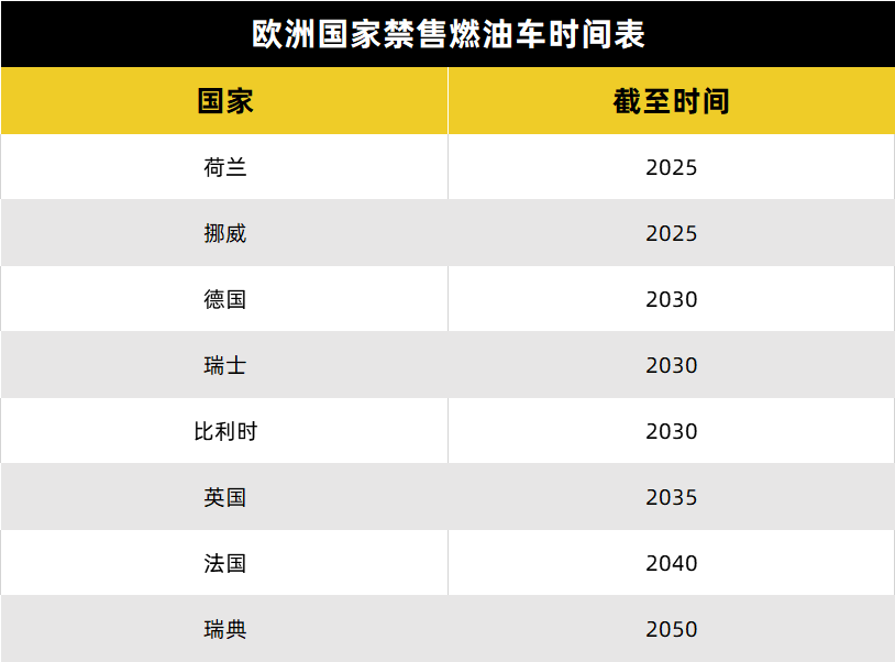 5000台比亚迪抵达德国港口 奔驰宣布汽车电动化无限延期