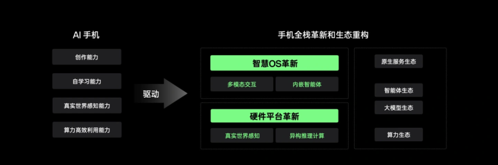 生成式 AI 时代，手机正在进行一次全栈革新？