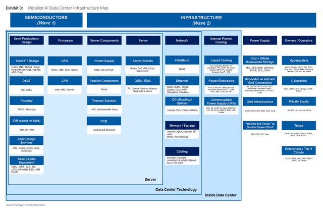 摩根士丹利：算力投资进入第二阶段，“AI数据中心”接棒“芯片”