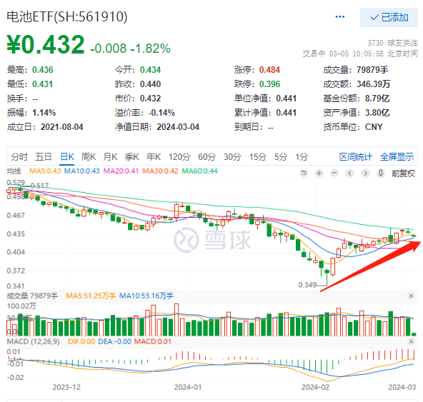 宁德时代5C超充电池引领新趋势，机构：看好锂电板块投资机会