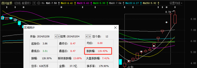 12天翻倍后，大牛股突然跌停，发生了什么？