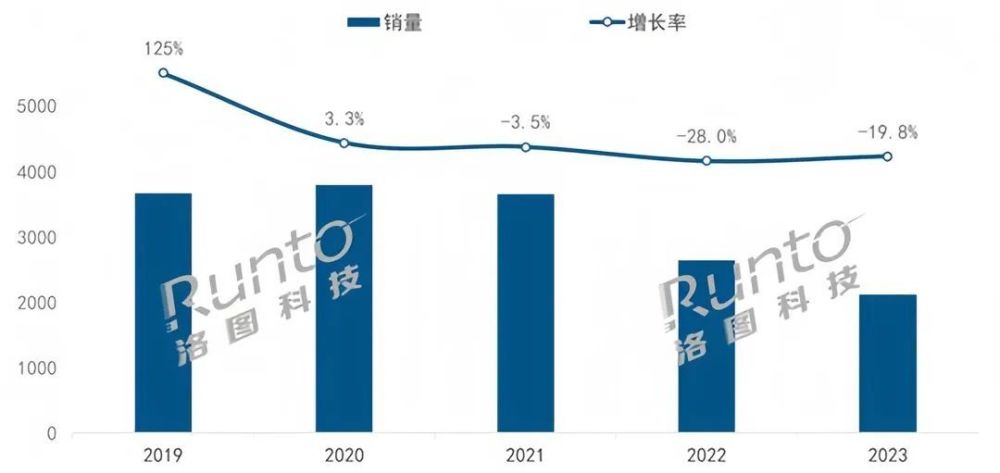 “长不大”的小度