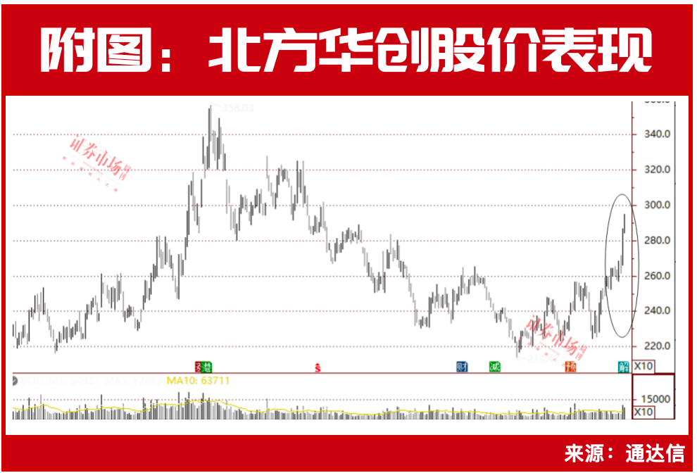 国家大基金出手买了这些股！AI “超级牛股”将在这个细分领域产生？