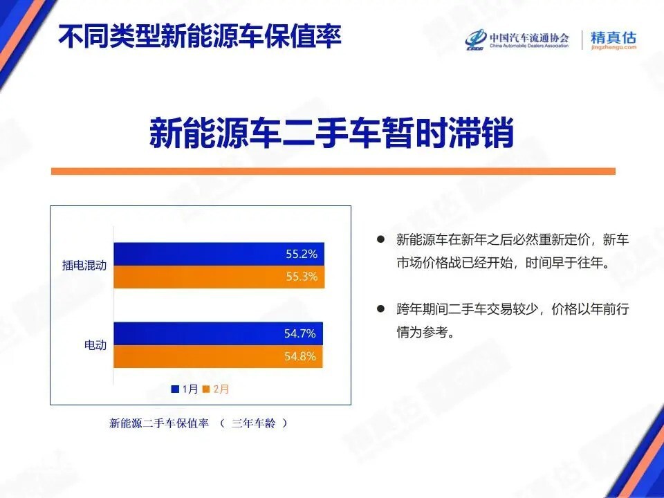 国产汽车品牌保值率TOP15出炉：传祺领衔，理想欠佳