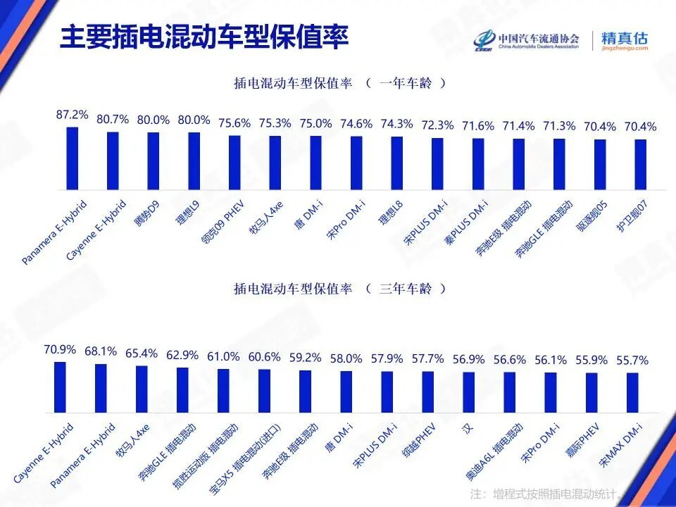 国产汽车品牌保值率TOP15出炉：传祺领衔，理想欠佳