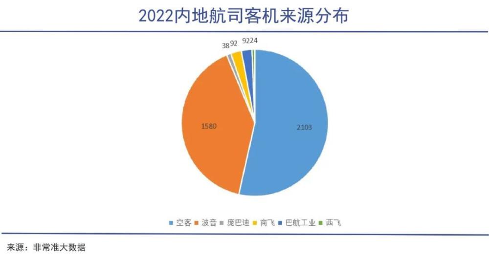 C919背后的大国之战