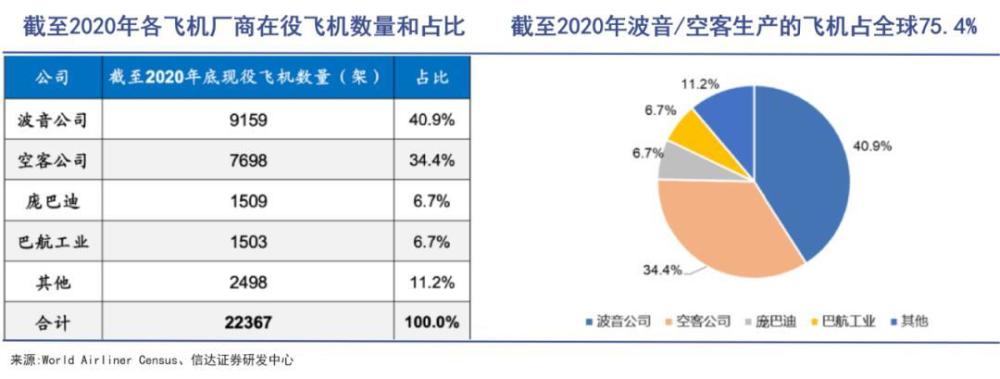 C919背后的大国之战