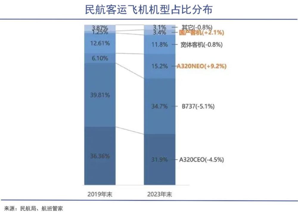 C919背后的大国之战